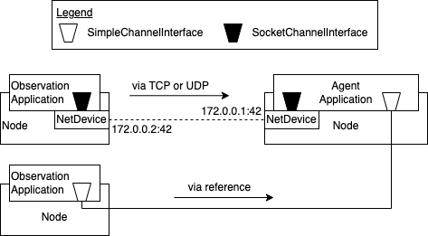 _images/channel-interfaces.png