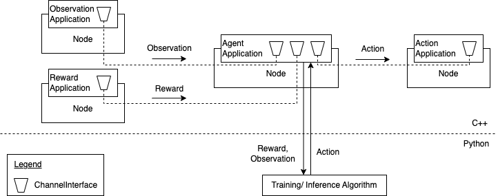 _images/rlapplication-overview.png